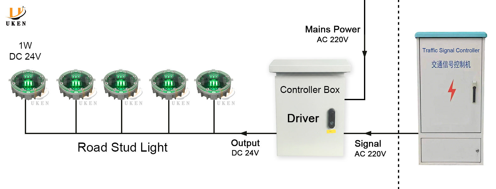 Wiring diagram for smart zebra crossing