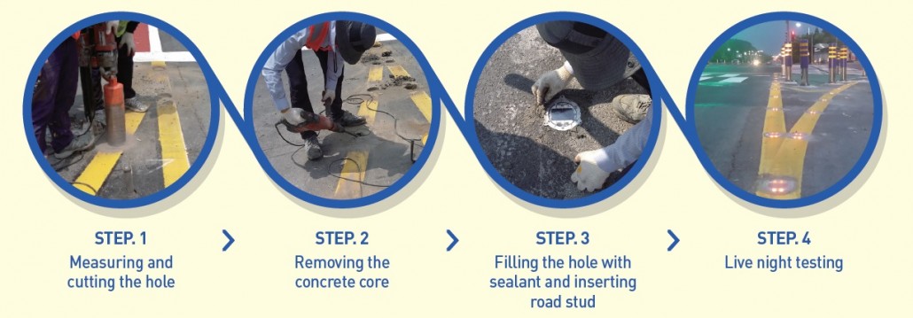 Embedded Road Stud Installation Method